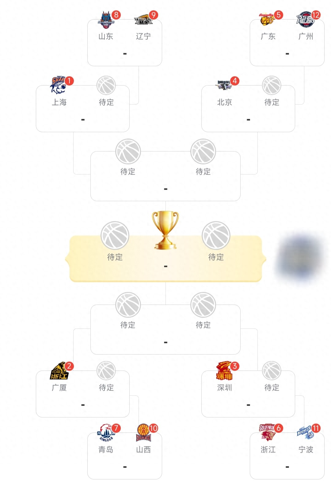 九游娱乐app-CBA常规赛大结局!12强出炉,季后赛首轮对阵确定,广东将战广州